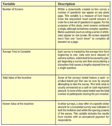 Variables
