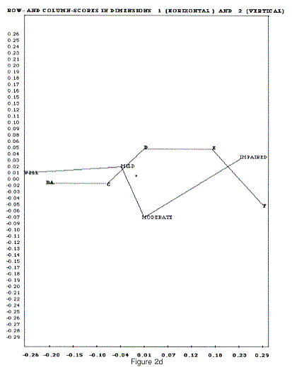 Figure 2d