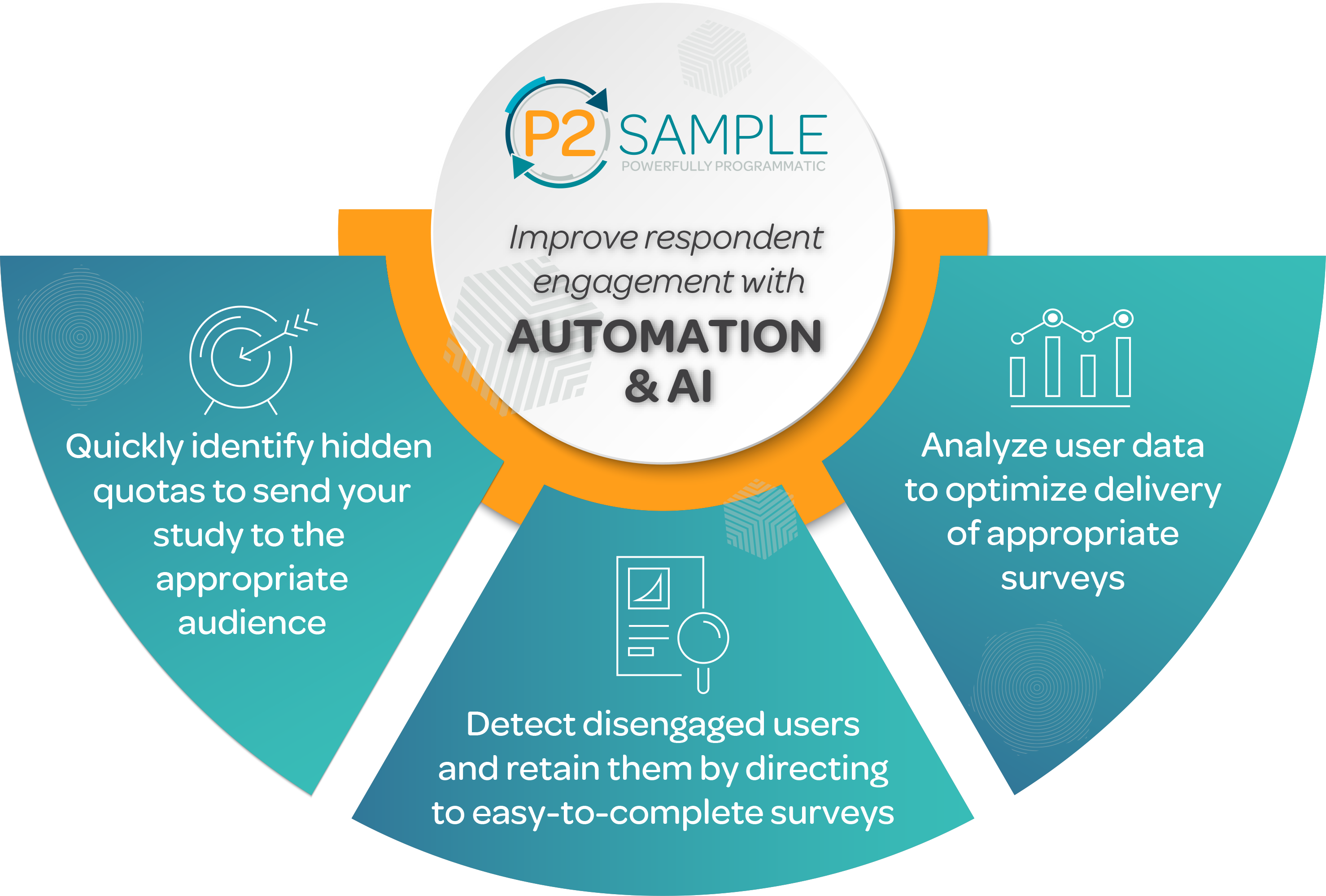 Automation and AI