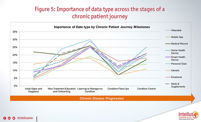 Figure 5 chart showing data.