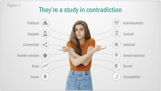 Figure 1: They're a study in contradiction.