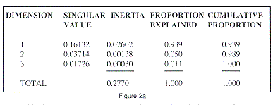 Figure 2a
