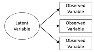 latent variable