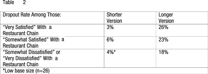 Table 2