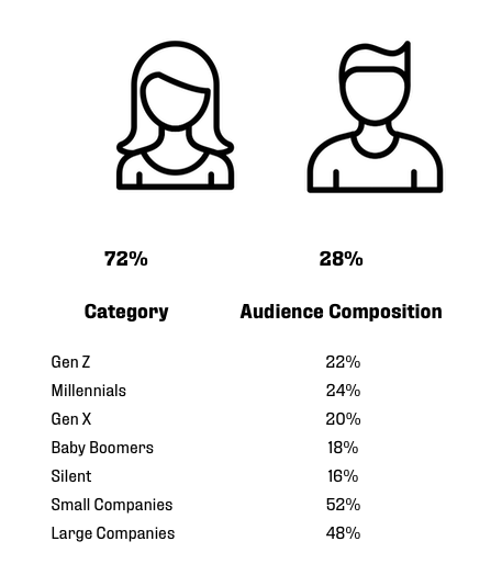 Table example providing the details of audience composition