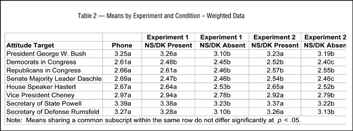 Table 2