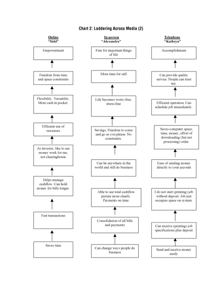Chart 2