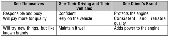 Chart 1