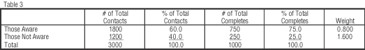 Table 3