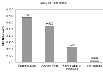 Chart 1