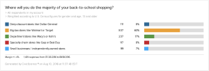 Where will you do the majority of your back-to-school-shopping