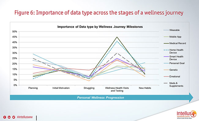Figure 6 chart showing data.