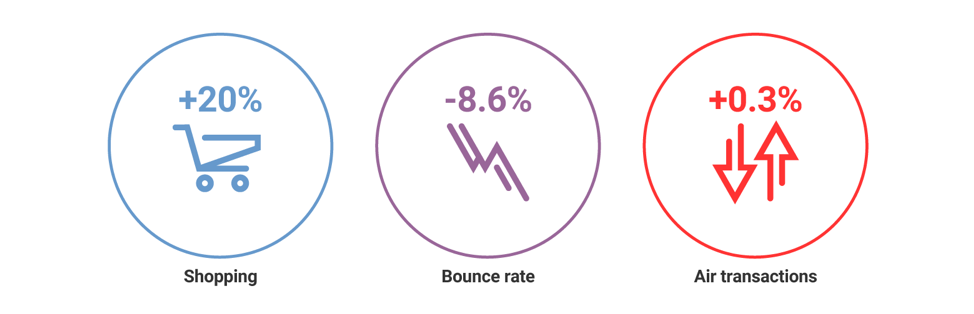 Southwest Airlines data