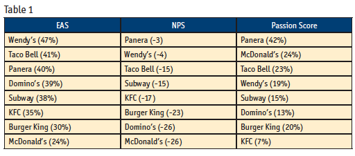 Table 1