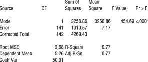 Table 10