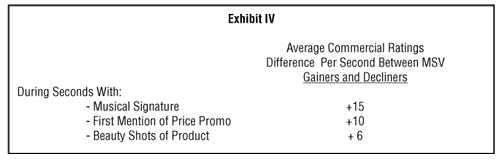 Exhibit IV