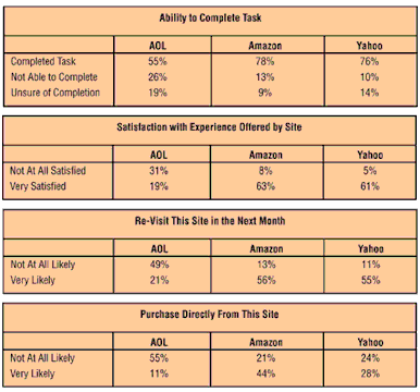 Charts