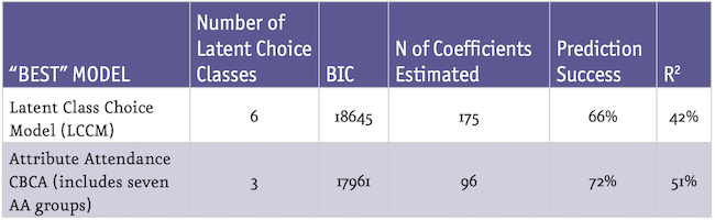 Best model chart with two sections in purple.