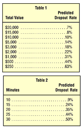 Table 1 and Table 2