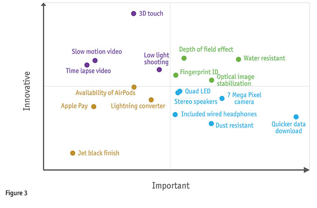 smartphone features