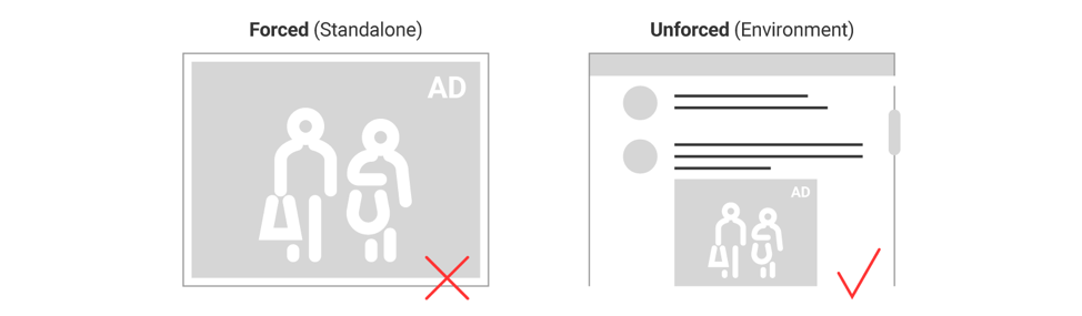 Forced vs unforced