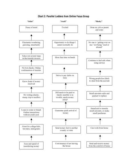 Chart 3