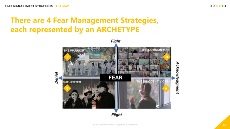 4 Fear Management Strategies