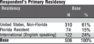Residency