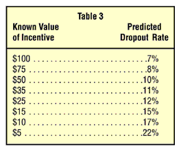 Table 3