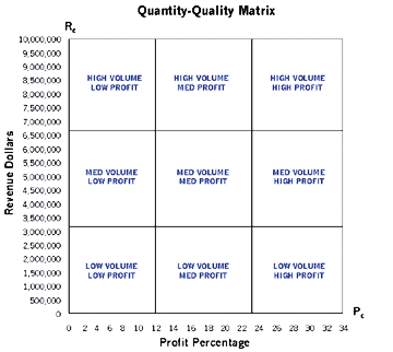 Chart 1