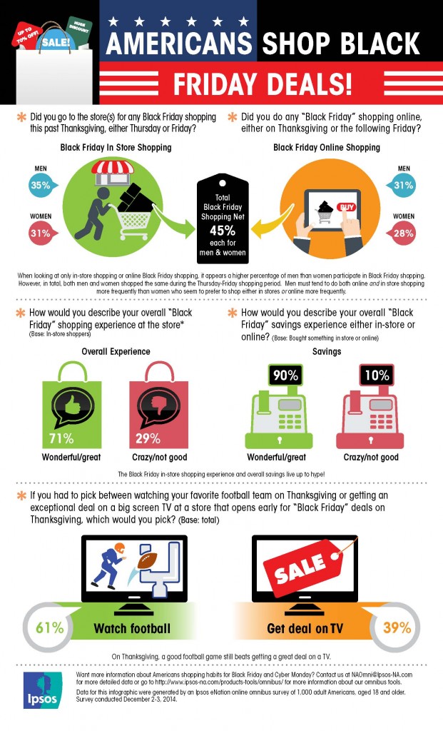Ipsos-Black-Friday-Infographic