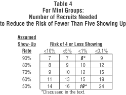 Table 4