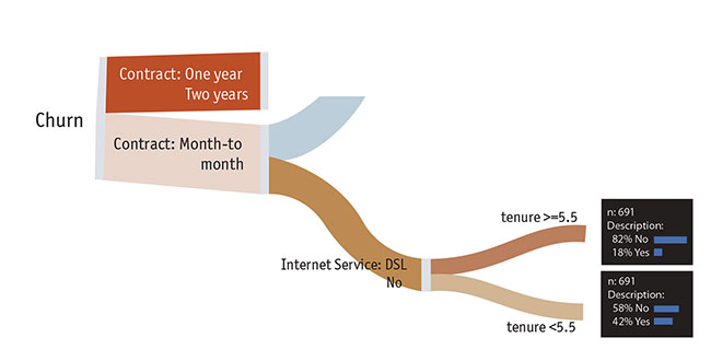 the role of tenure 