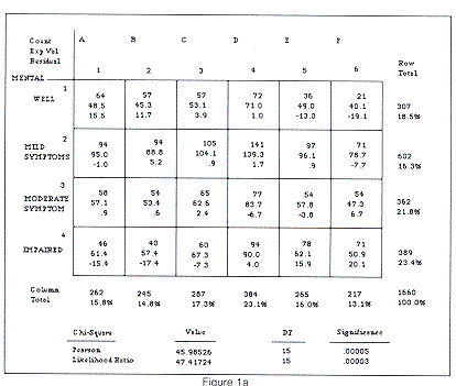 Figure 1a