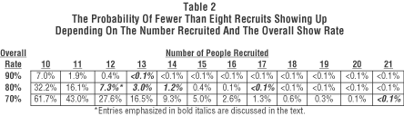 Table 2