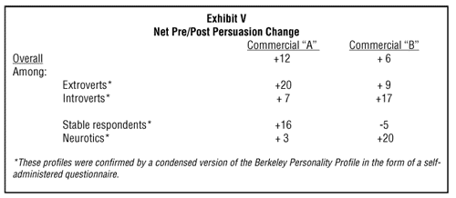 Exhibit V