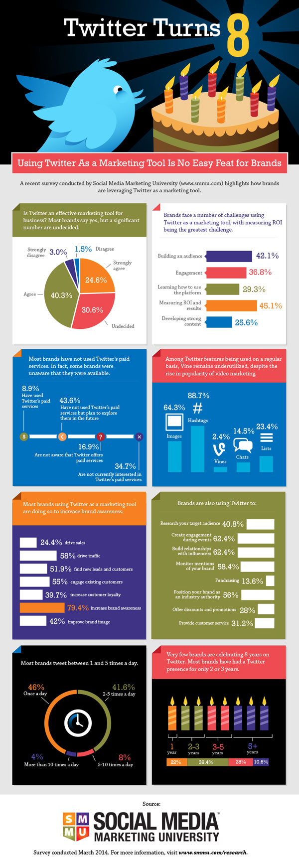 Twitter-infographic